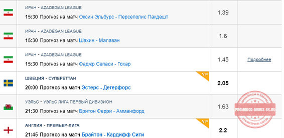 Прогнозы компании Бетфак