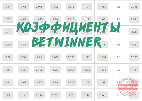 betwinner коэффициенты